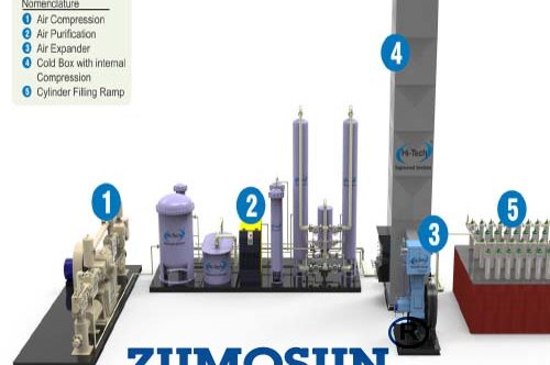 Best Engineers for Hospital Oxygen Plant setup in Rajasthan & India