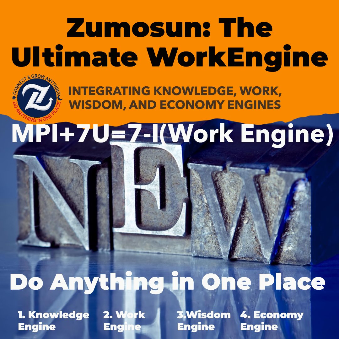 What are the layers of the World's Work Wisdom Ecosystem?