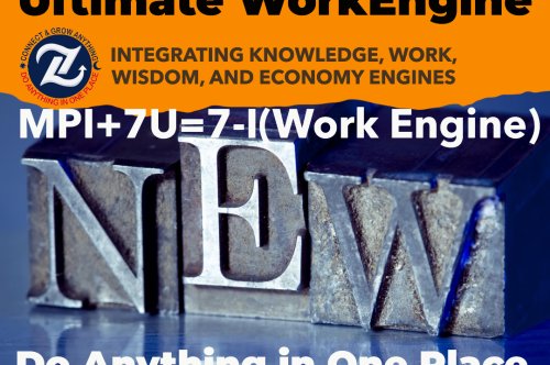 What are the layers of the World's Work Wisdom Ecosystem?