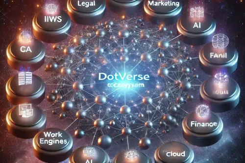 What is Metaverse? Dotverse Differences Explained