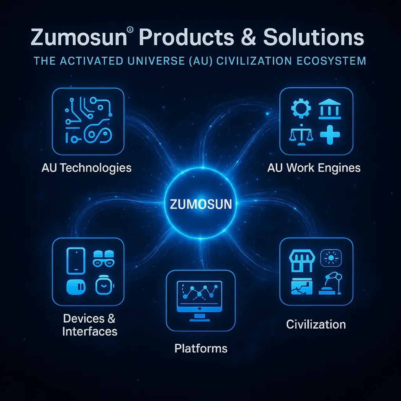 Zumosun® AU Civilization Ecosystem: Sustainable Solutions for a Thriving Future