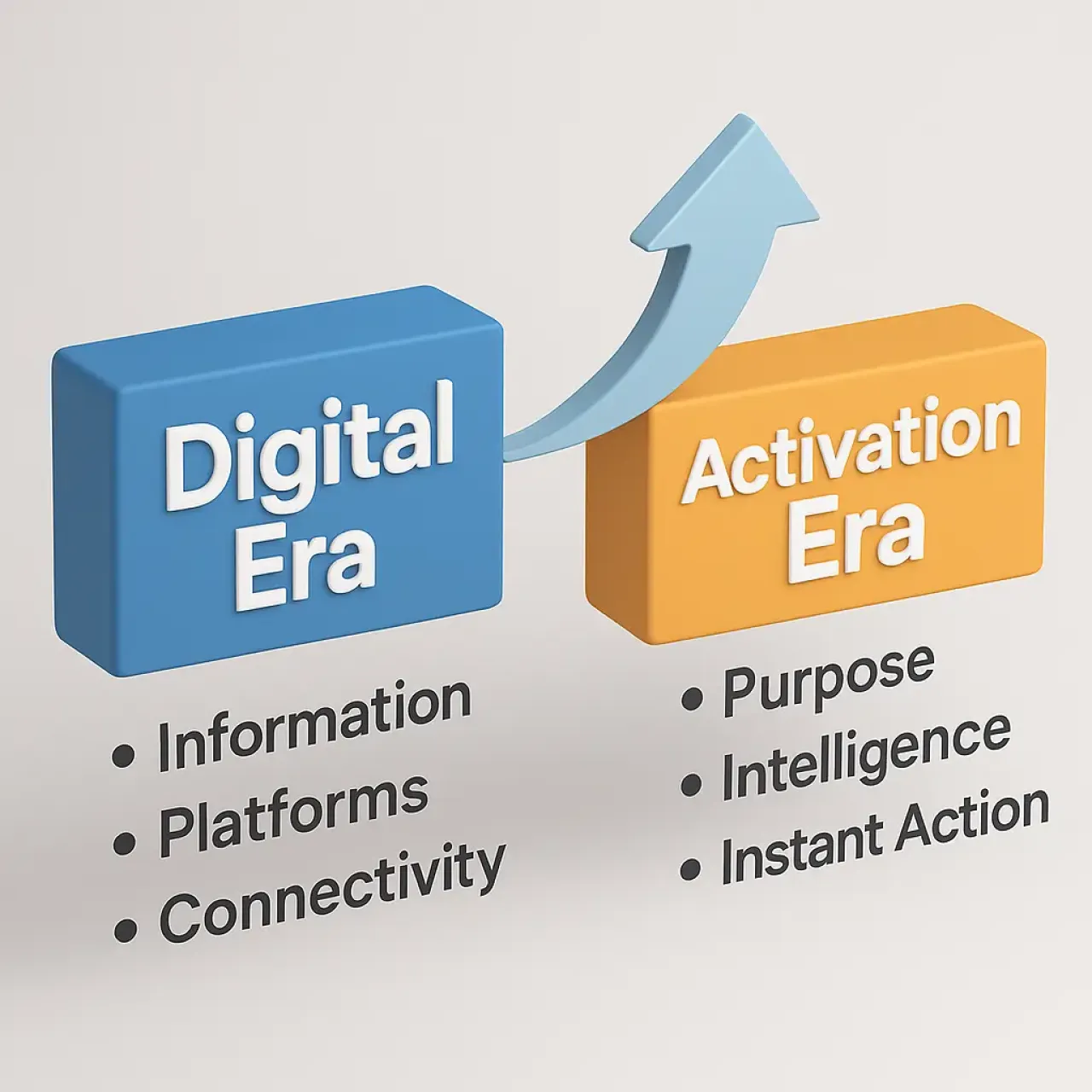 Digital vs. Activation Era: From Information to Intelligent Activation