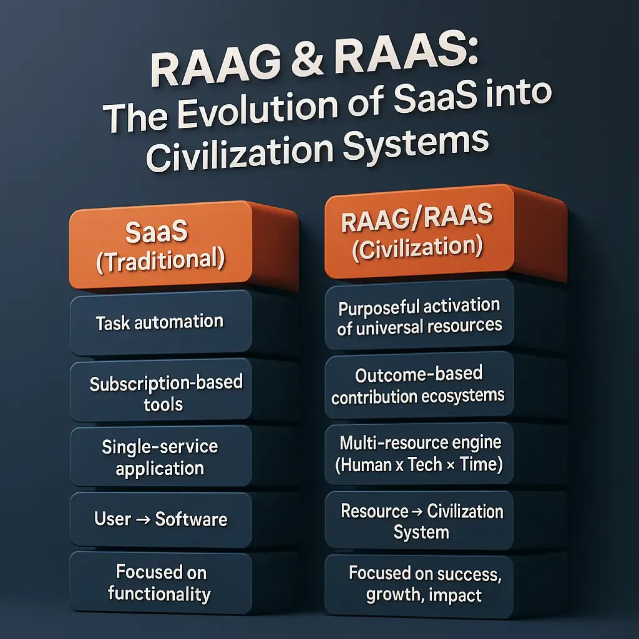 Civilization Software: The Next Evolution Beyond SaaS | An Introduction