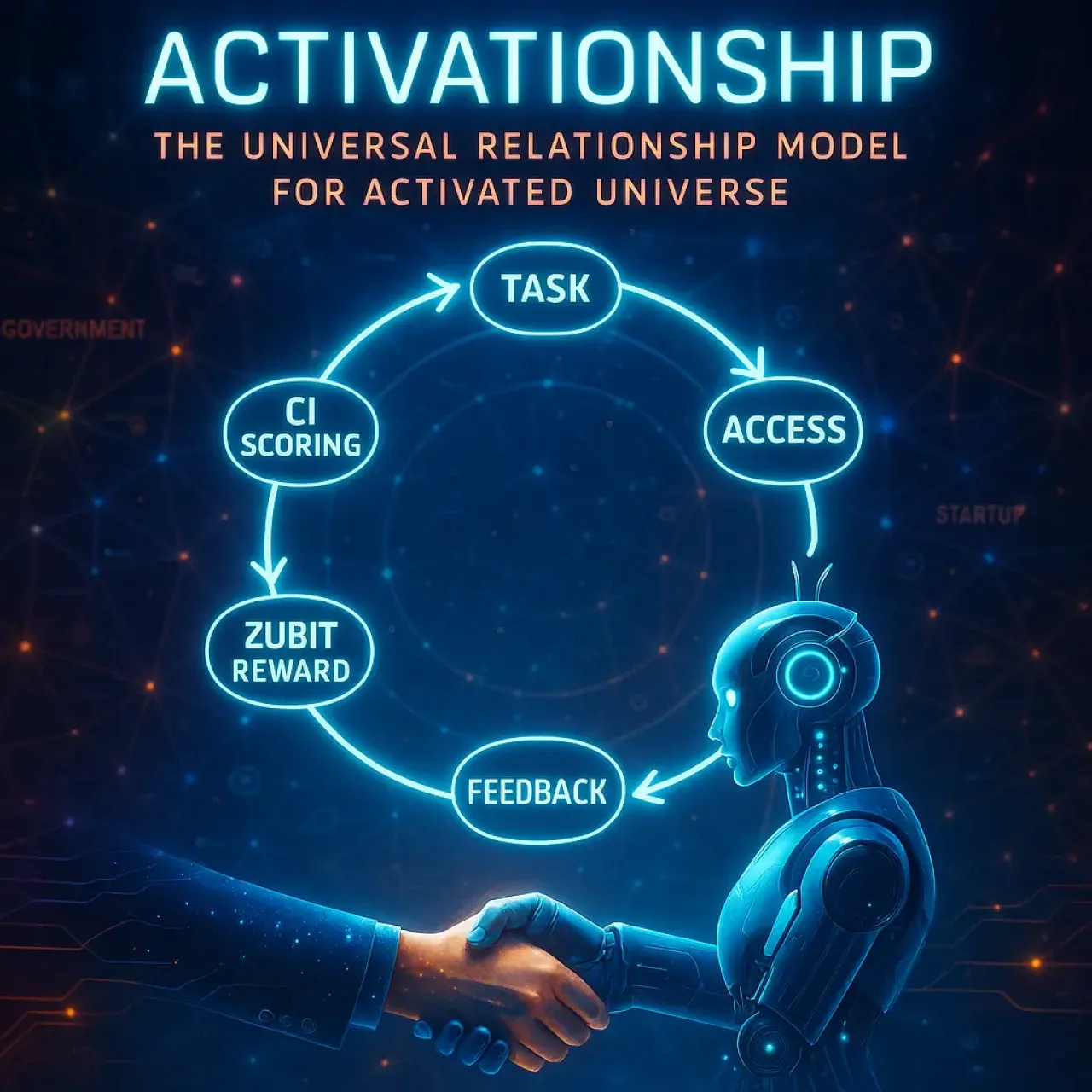 Activationship: The Universal Relationship Model by Prakash Chand Sharma