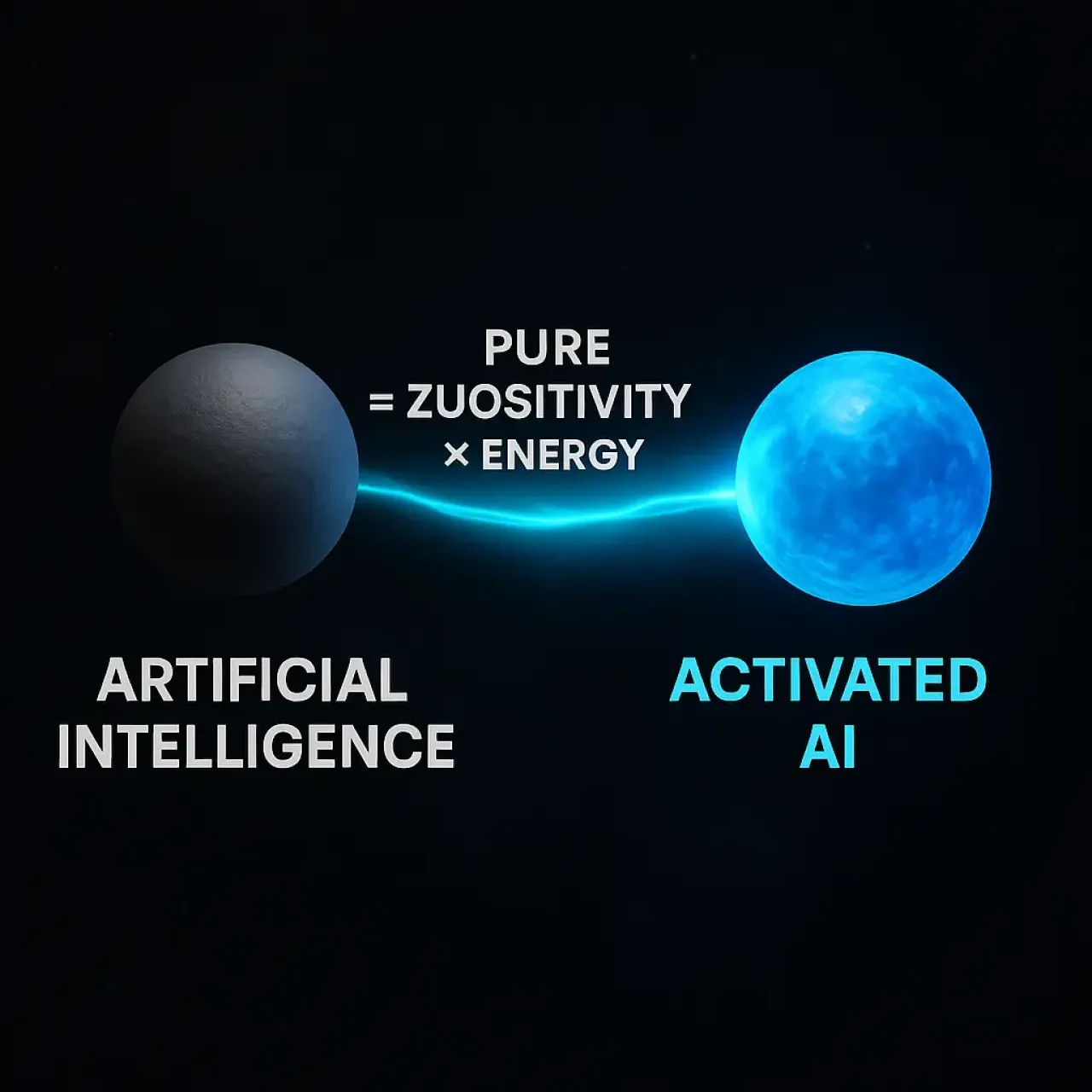 AI vs. Activated AI: From Cognitive Machines to Civilization Engines