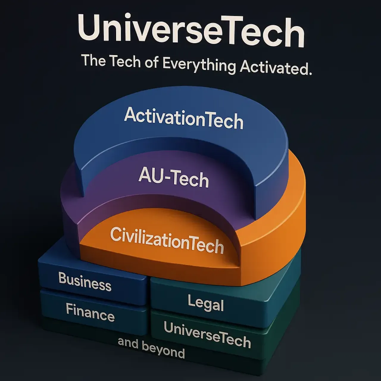 UniverseTech: The Tech of Everything Activated - Your Activated Future Starts Here