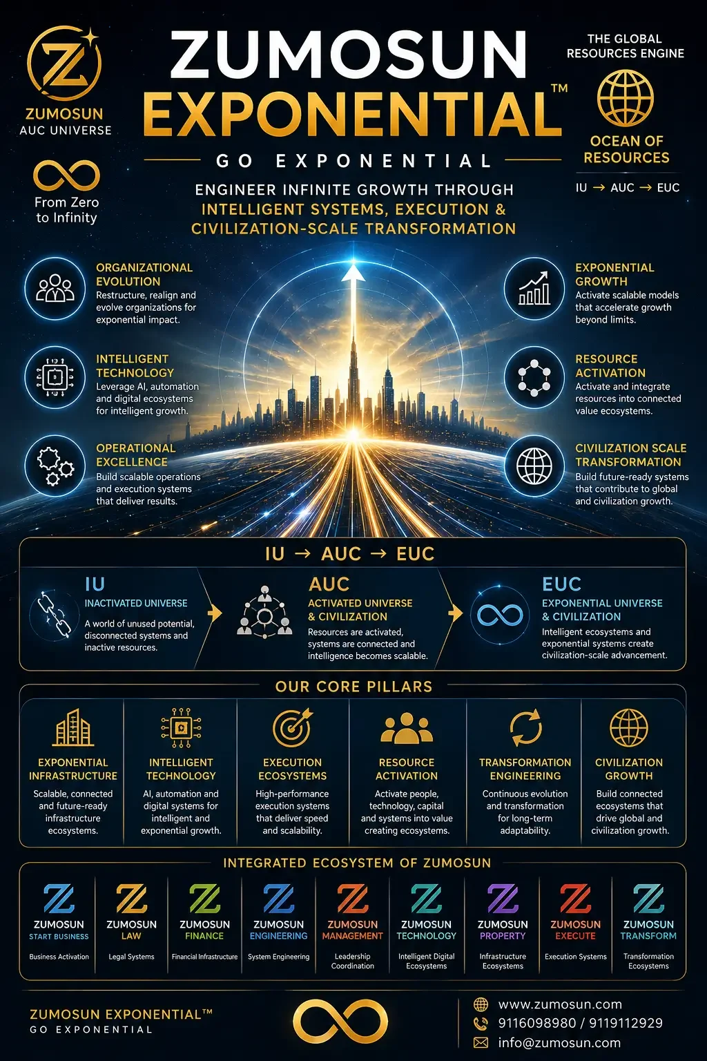 Zumosun Exponential | Intelligent Exponential Growth