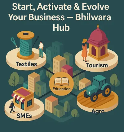Bhilwara Hub: Textile, Tourism & SME Growth | Zumosun AUC