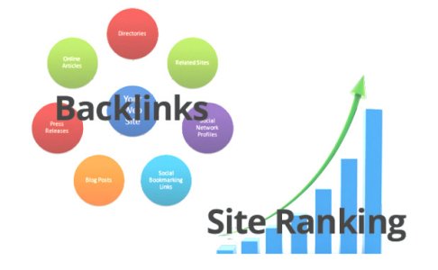 Backlink and directory service