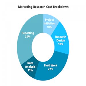 Marketing Research Work