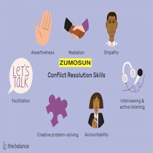 Conflict Resolutions Skills